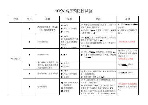10KV预防性试验