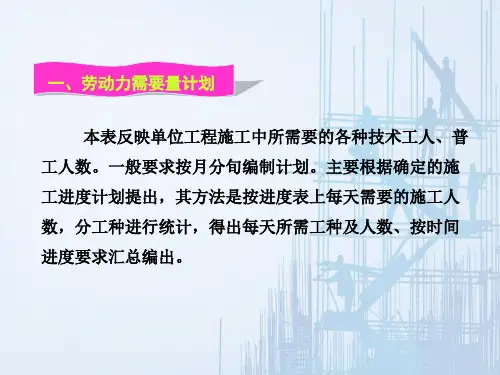 单位工程施工组织设计—资源需求计划
