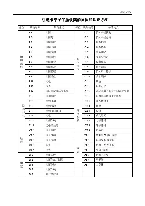 子午胎缺陷原因及纠正方法