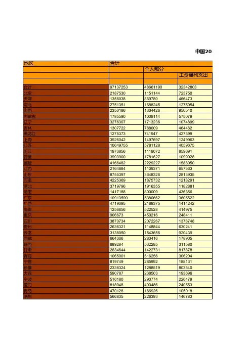中国2015年教育经费支出明细统计(地方中等专业学校)
