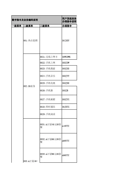 联通短信服务代码