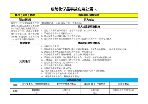 丙酮-危险化学品事故应急处置卡