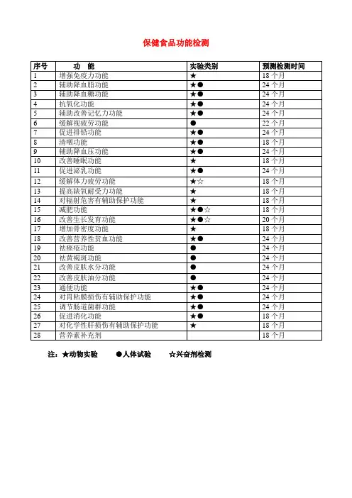 保健食品27项功能分类