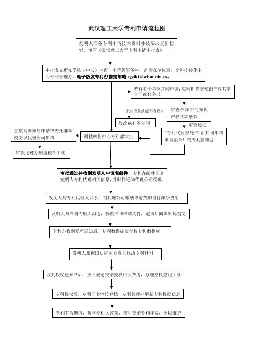 武汉理工大学专利申请流程图 - 武汉理工大学科学技术发展院