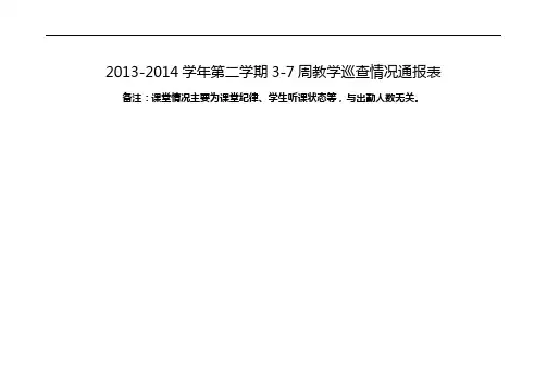 2013-2014学年第二学期3-7周教学巡查情况通报表