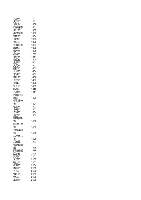 中国城市行政代码