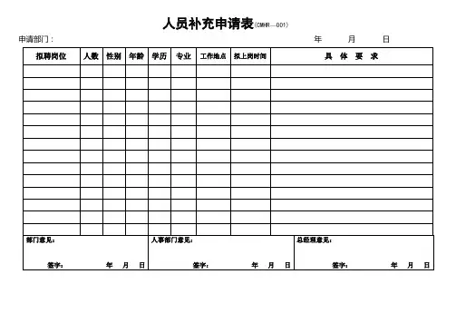 集团公司人事相关表格汇总