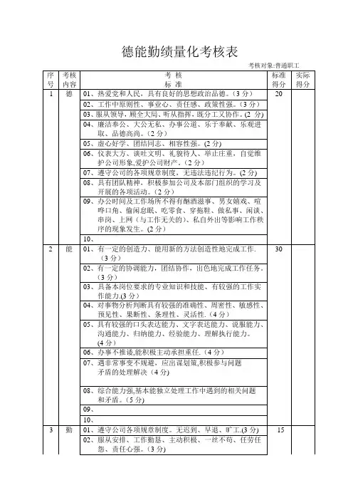 德能勤绩职工量化考核表