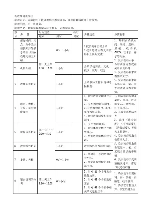 培训学校新老师培训流程 (2)