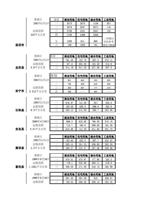 云南省基准地价