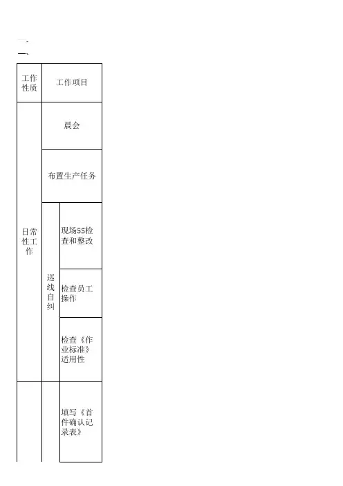 生产班组长标准作业