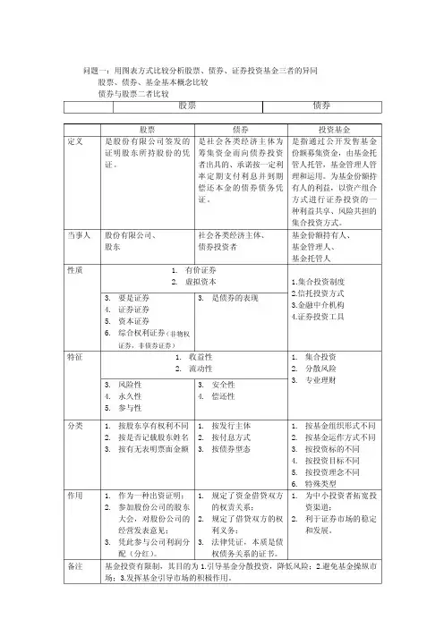 用图表方式比较分析股票、债券、投资基金三者的异同