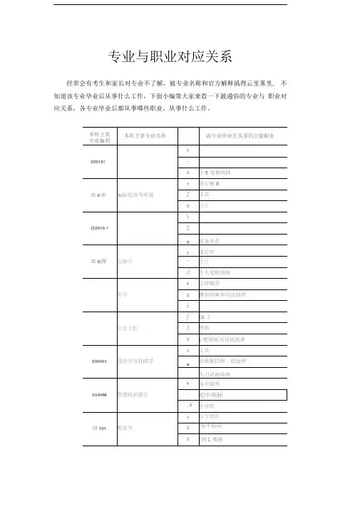 专业与职业对应关系