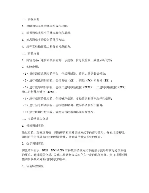 通信系统基础实验报告