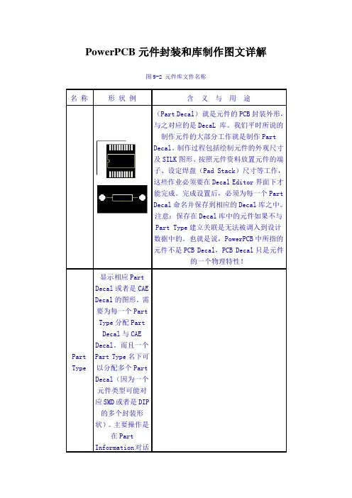 PowerPCB元件封装和库制作图文详解