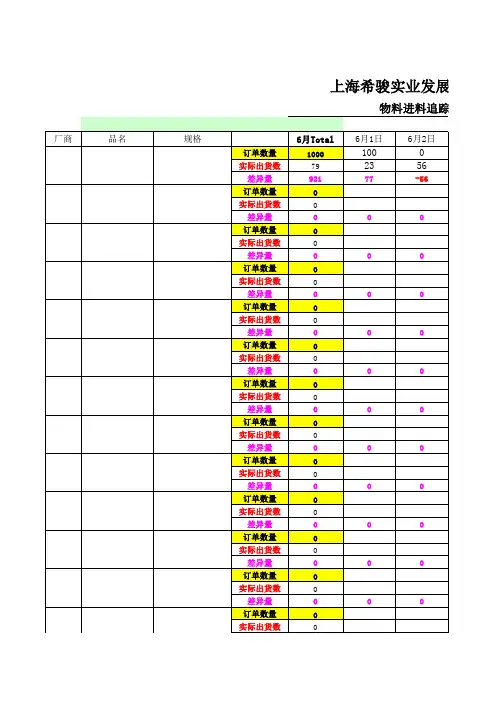 物料追踪表