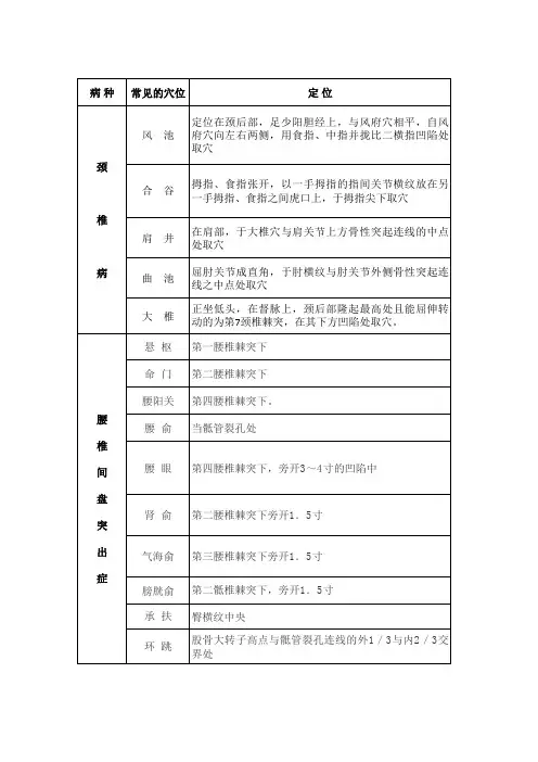 颈椎病及腰椎间盘突出症常见穴位