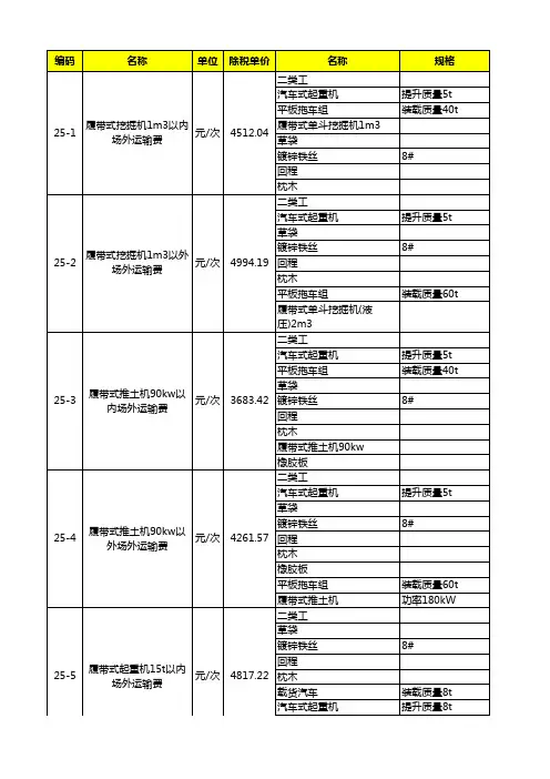 江苏省机械台班计价定额含税价与除税价表