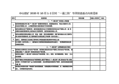 2020年10月1-2日对“一通三防”专项排查重点内容清单