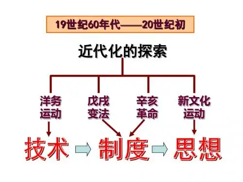 2016届深圳中考中国近代史复习第二单元  《近代化的探索(下)》