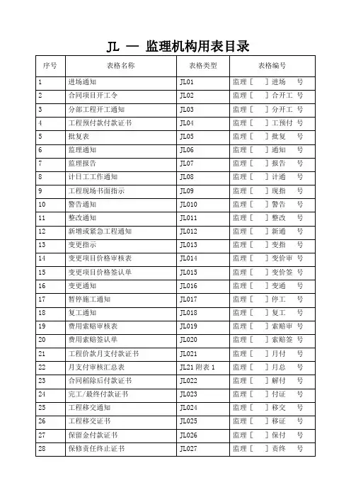 水利工程  JL  常用表格