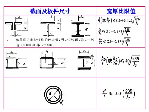 格构式轴心受力构件ppt课件