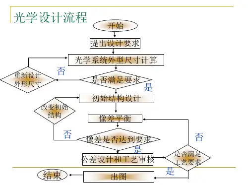 光学设计流程