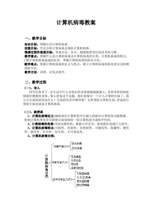 计算机病毒教案