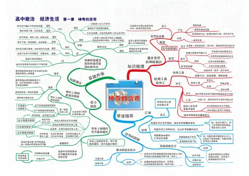 高中政治思维导图知识图谱(高清版)