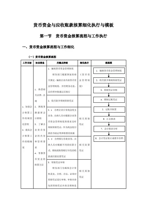货币资金与应收账款核算细化执行与模板