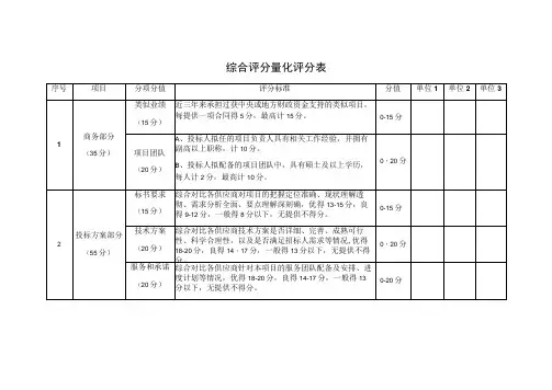 综合评分量化评分表