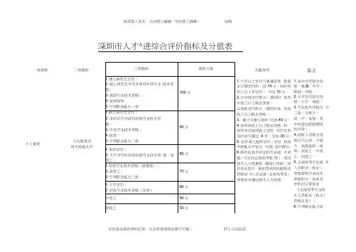 深圳市人才引进综合评价指标及分值表
