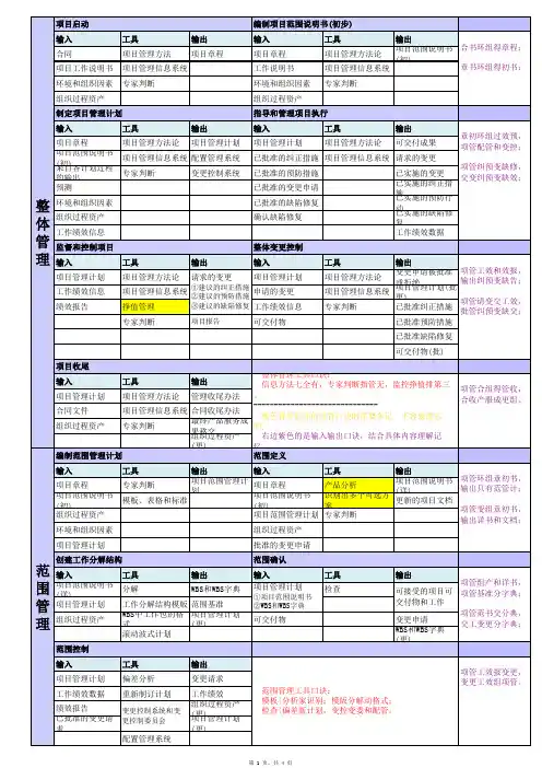 软考中高项大项目管理领域口诀很重要哦