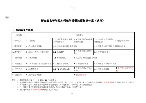 浙江省高等学校本科教学质量监测指标体系(试行)
