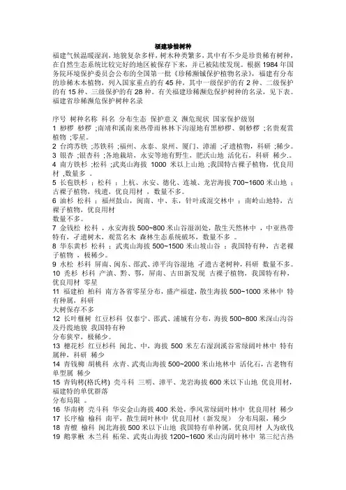 福建珍惜树种