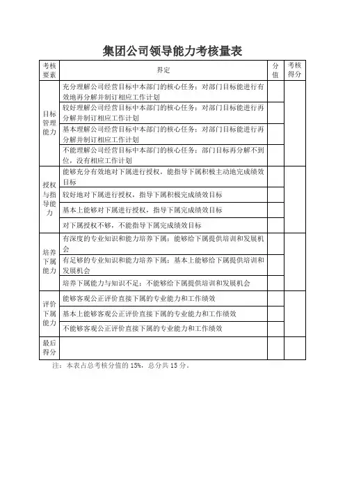 集团公司领导能力考核量表