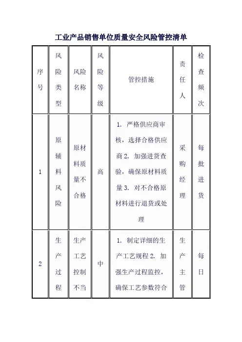 工业产品销售单位质量安全风险管控清单