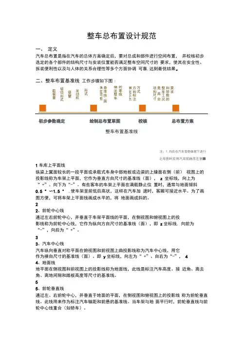 整车总布置设计规范
