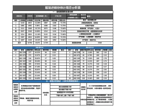 服装进销存统计周总分析表
