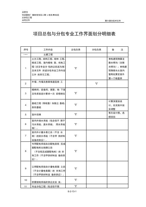 _总包分包专业工作界面划分明细表(最终版)