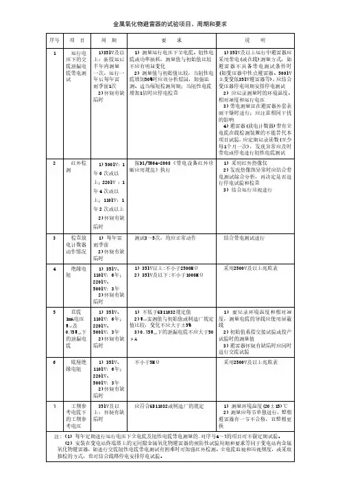 金属氧化物避雷器的试验项目、周期和要求