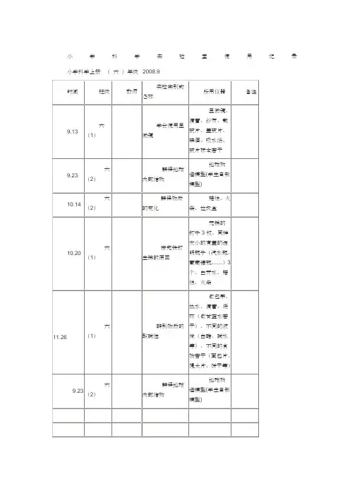 小学科学实验室使用记录