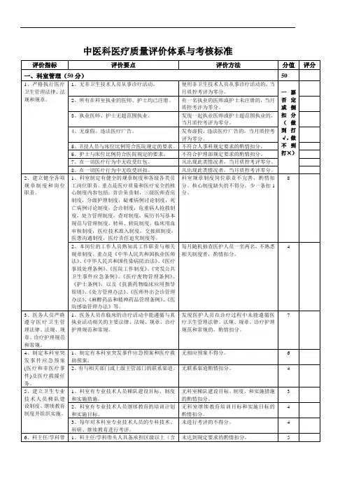 中医科医疗质量评价