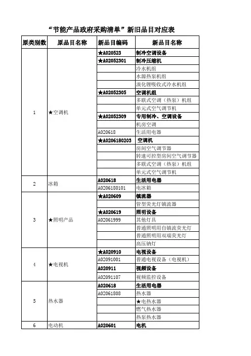 “节能产品政府采购清单”新旧品目对应表