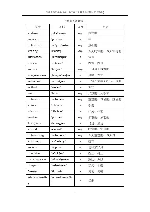 【英语词汇】外研版高中英语(高一高二高三)各册单词默写表(带音标)