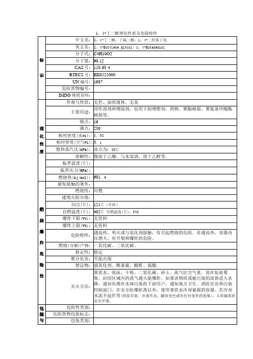 1,4-丁二醇理化性质及危险特性