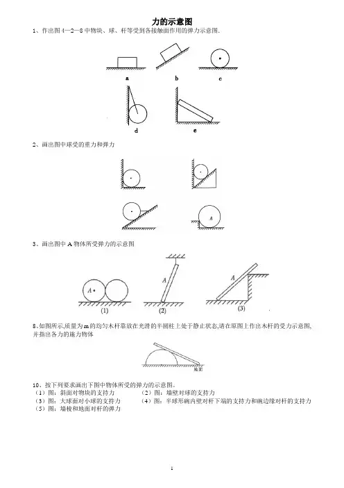 力的示意图