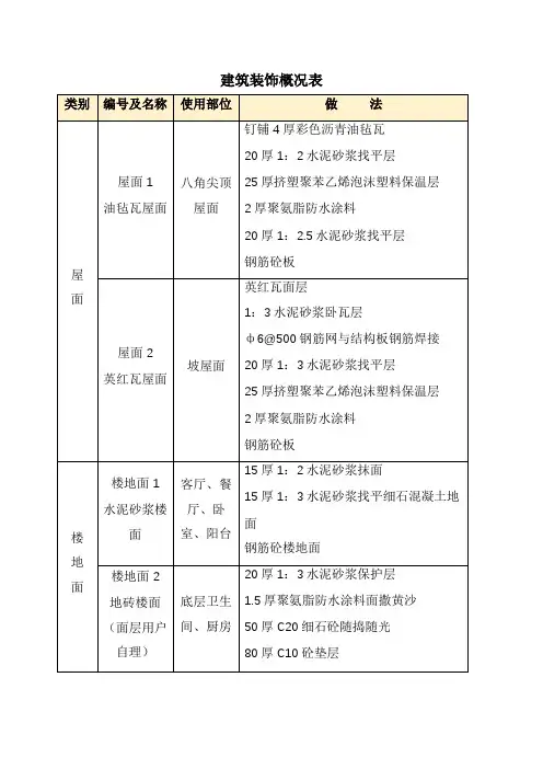 建筑装饰概况表