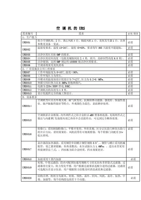 空调机的urs