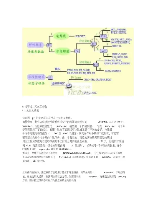 Aspen物性方法选用图